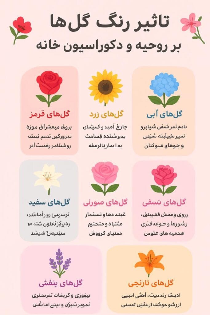 تاثیر رنگ گل ها