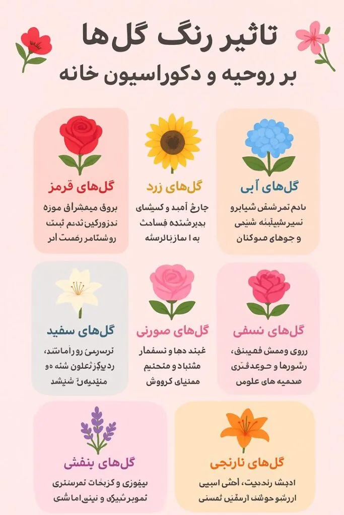 تأثیر رنگ گلها بر روحیه و دکوراسیون خانه